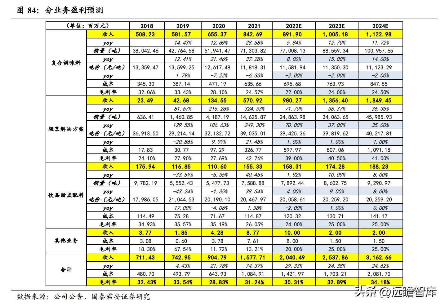 新闻资讯 第167页