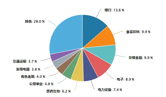 起源大陆等级划分