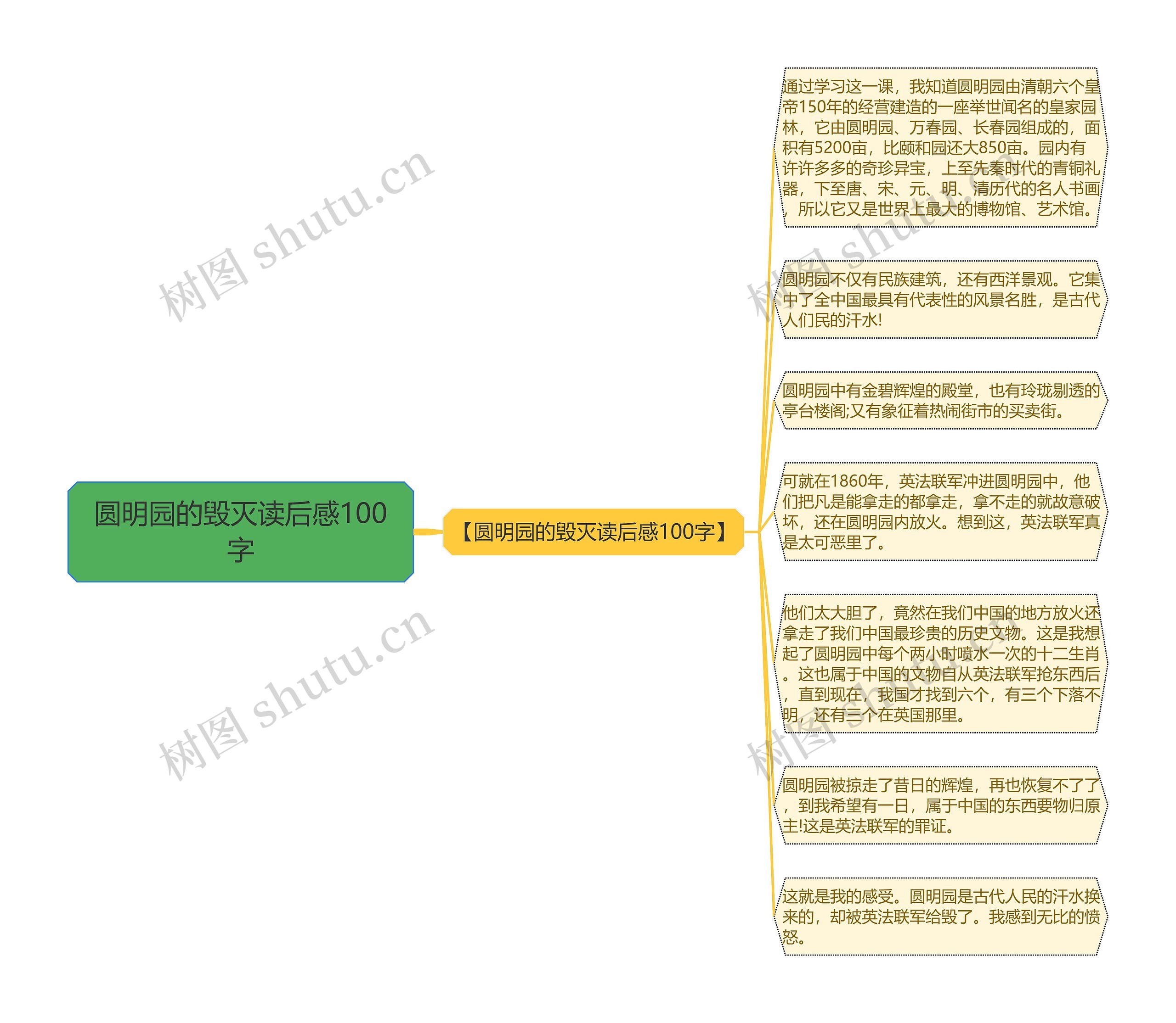 圆明园的毁灭，历史的教训与文化的瑰宝