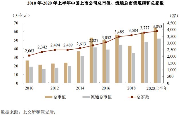 601995，探索中国股市的奇点