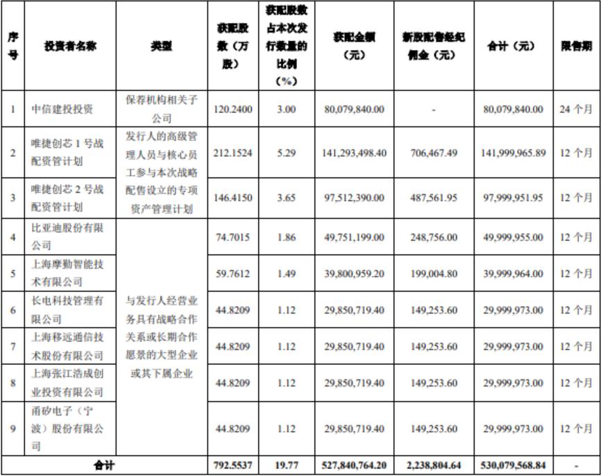 中芯国际股票，投资机遇与挑战