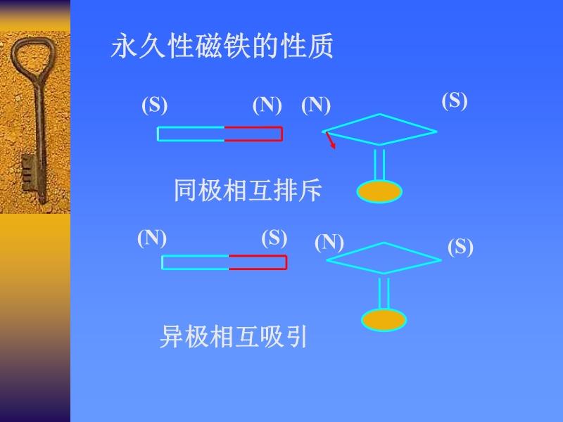 铁磁性和反铁磁性