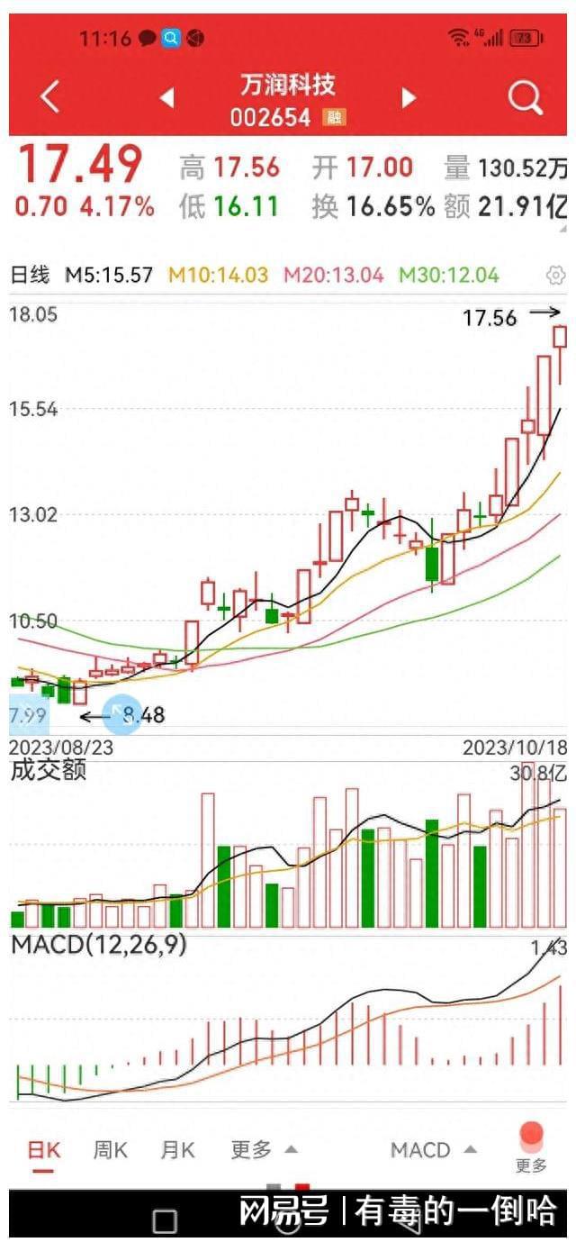 万润科技股票股吧