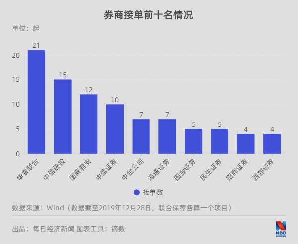 A股公司海外并购日趋活跃