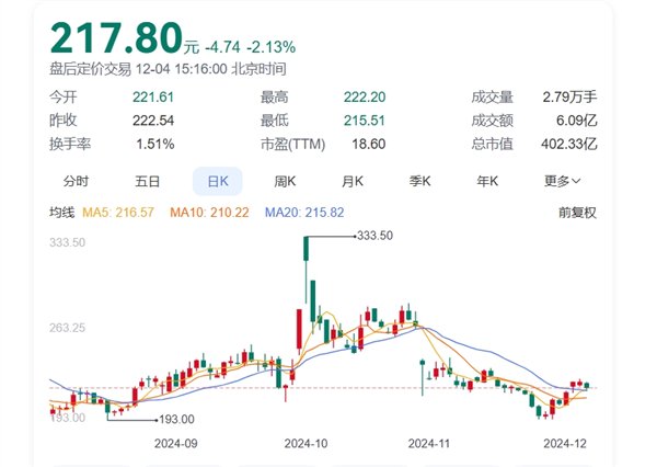 董事长套现9亿后反劝投资者耐心一点