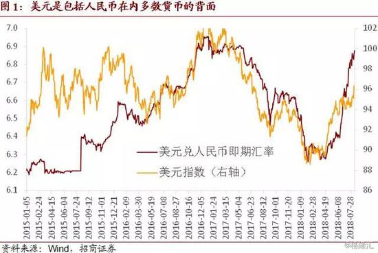 人民币汇率大幅波动的原因及影响