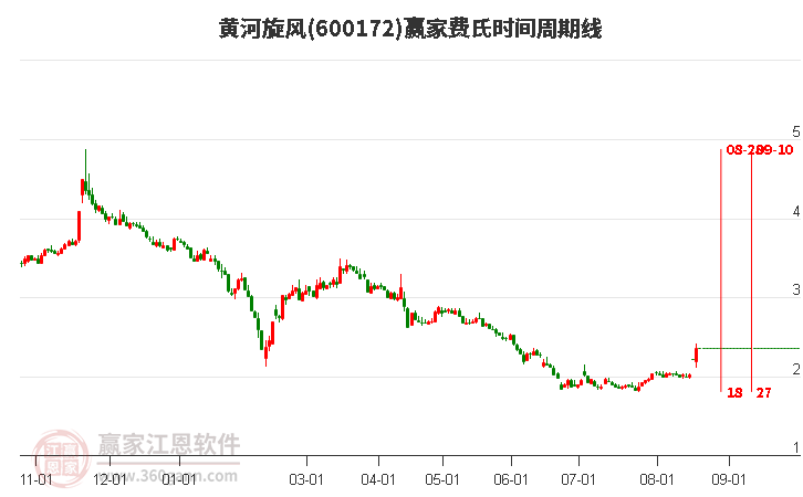 2024年12月5日