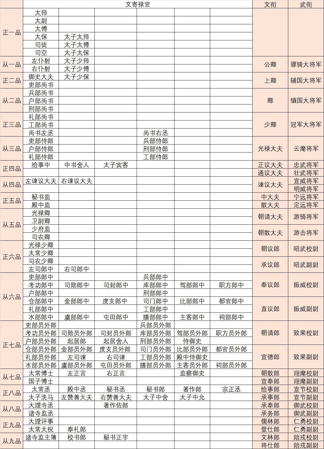 中宪大夫的官职介绍