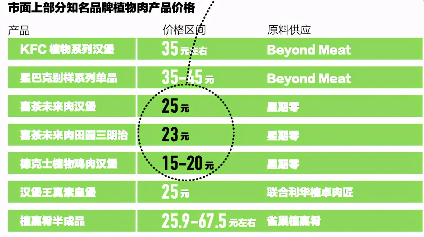 中国汉堡白皮书