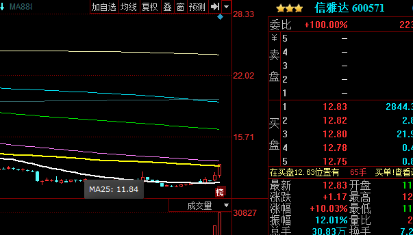 第912页