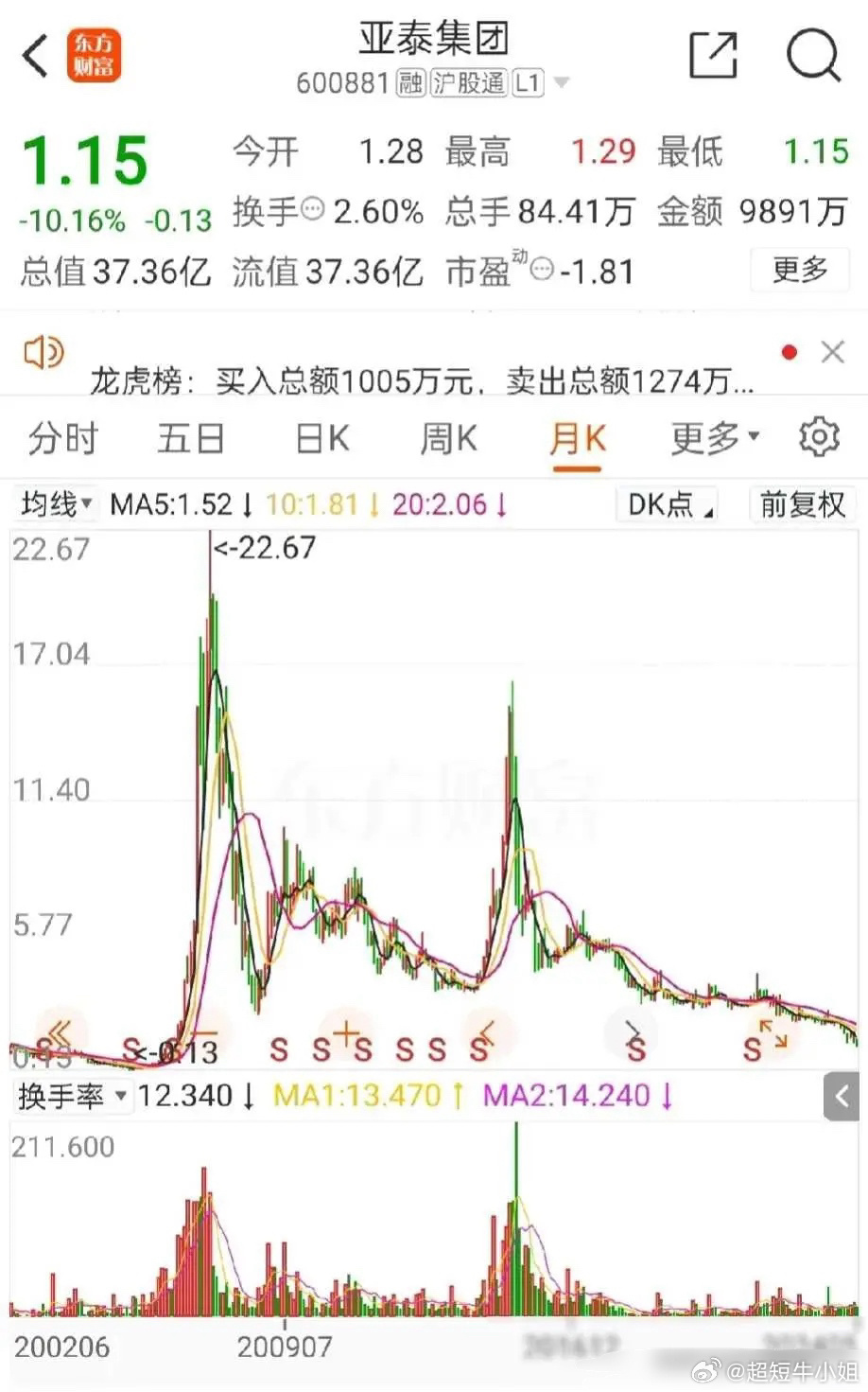 亚泰股票2024年目标价多少