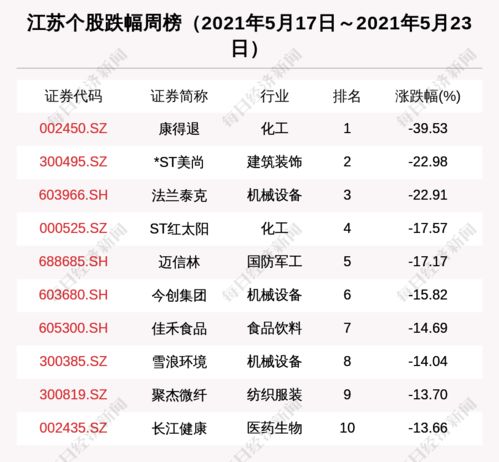 第910页