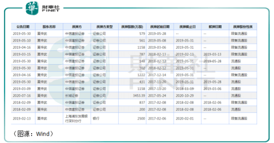 卓翼科技最可能重组