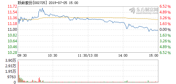 跃岭股份走势分析