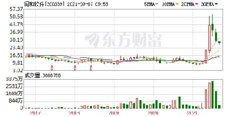 2024年12月5日