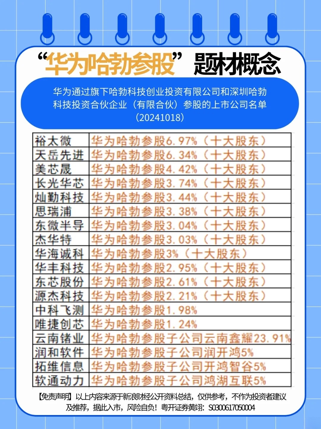 华为哈勃持股23.91%