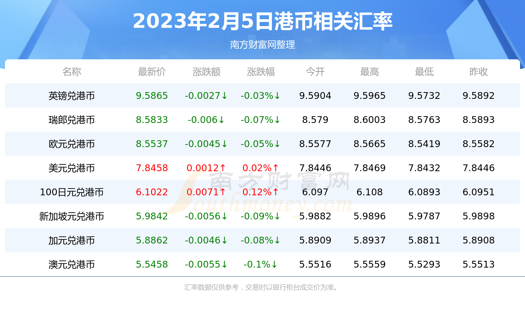 2112港币等于多少人民币？