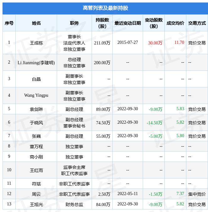 双成药业股票股吧