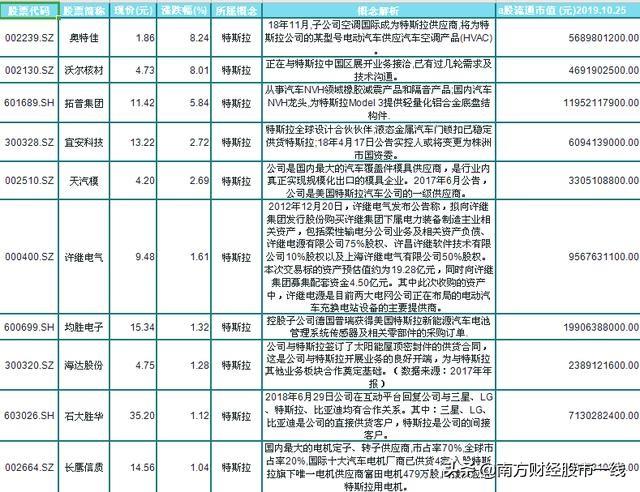 深圳国资委收购沃尔核材