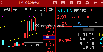 天风证券股票投资分析