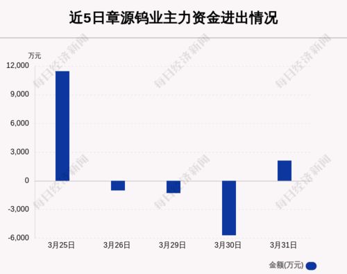 章源钨业股票