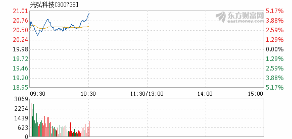 光弘科技最新消息今天