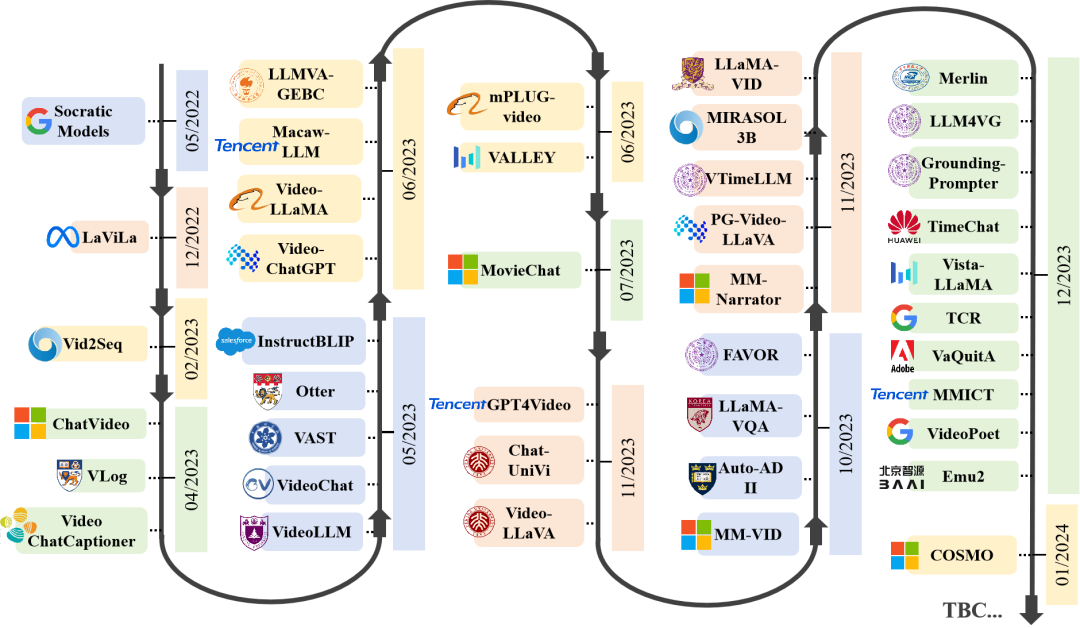 Googles Second-Generation Foundation Model, Genie, Makes Its Debut: How Does It Stack Up?