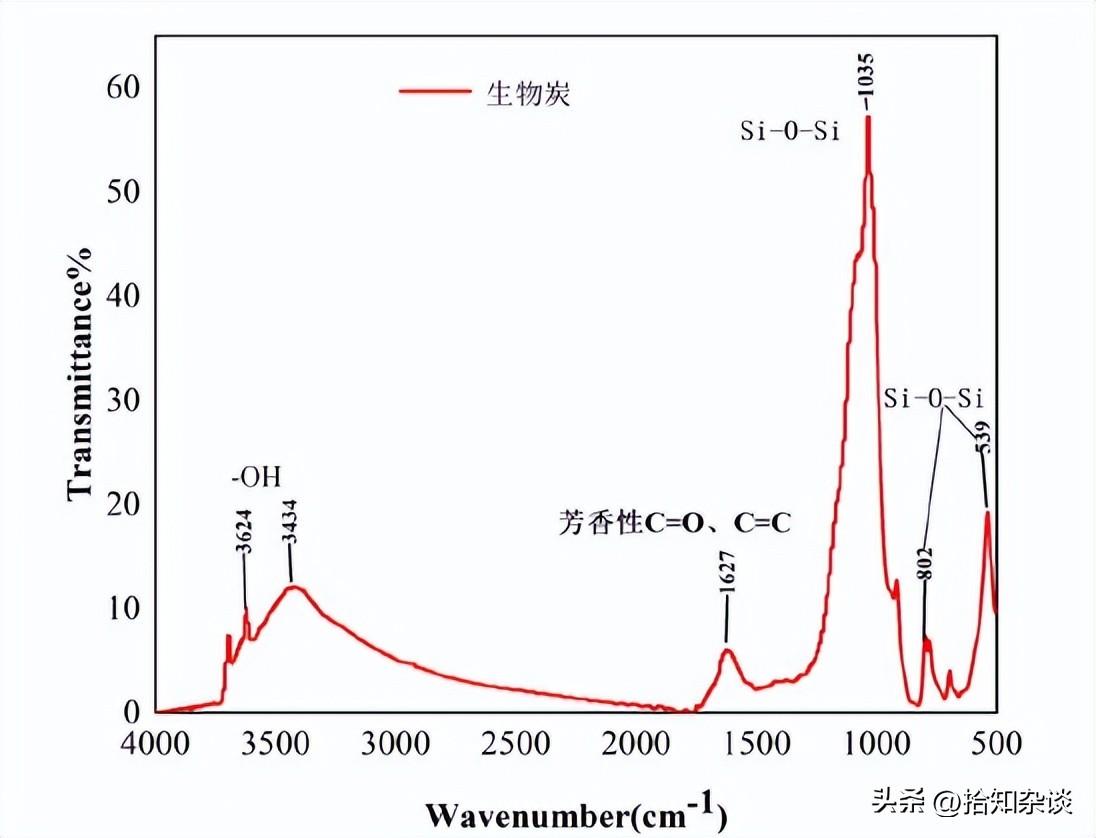 芳香性特点