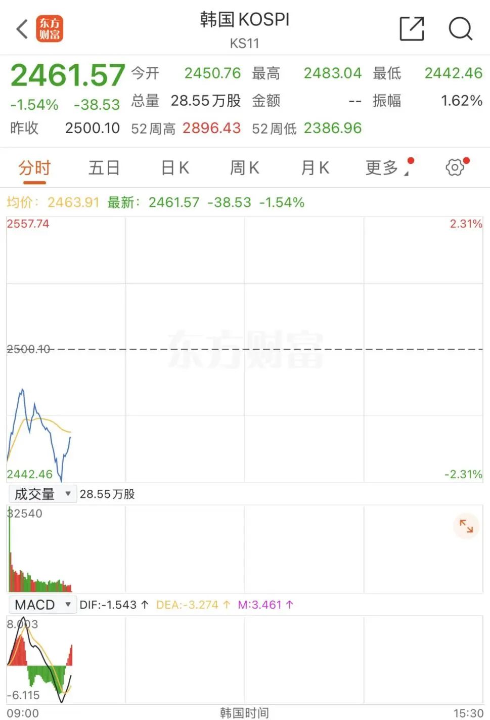 韩国40万亿救市计划宣布实施