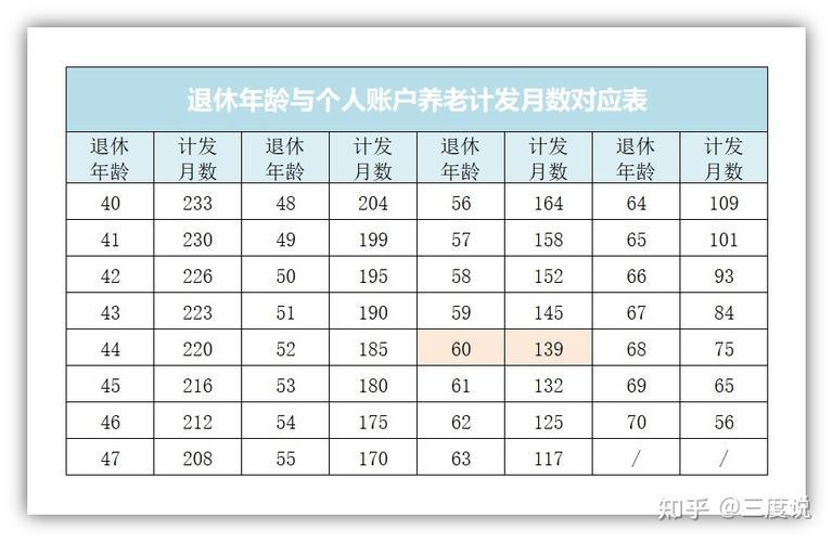 延迟退休年龄计算器