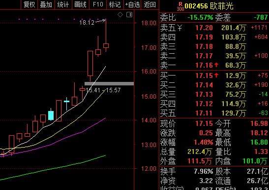 欧菲光股吧——投资者的乐园