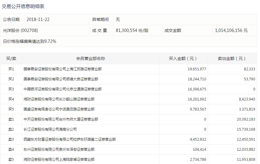 光洋股份暴涨10倍