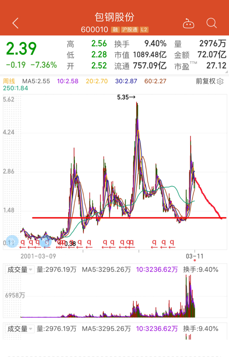 包钢股份股票股吧