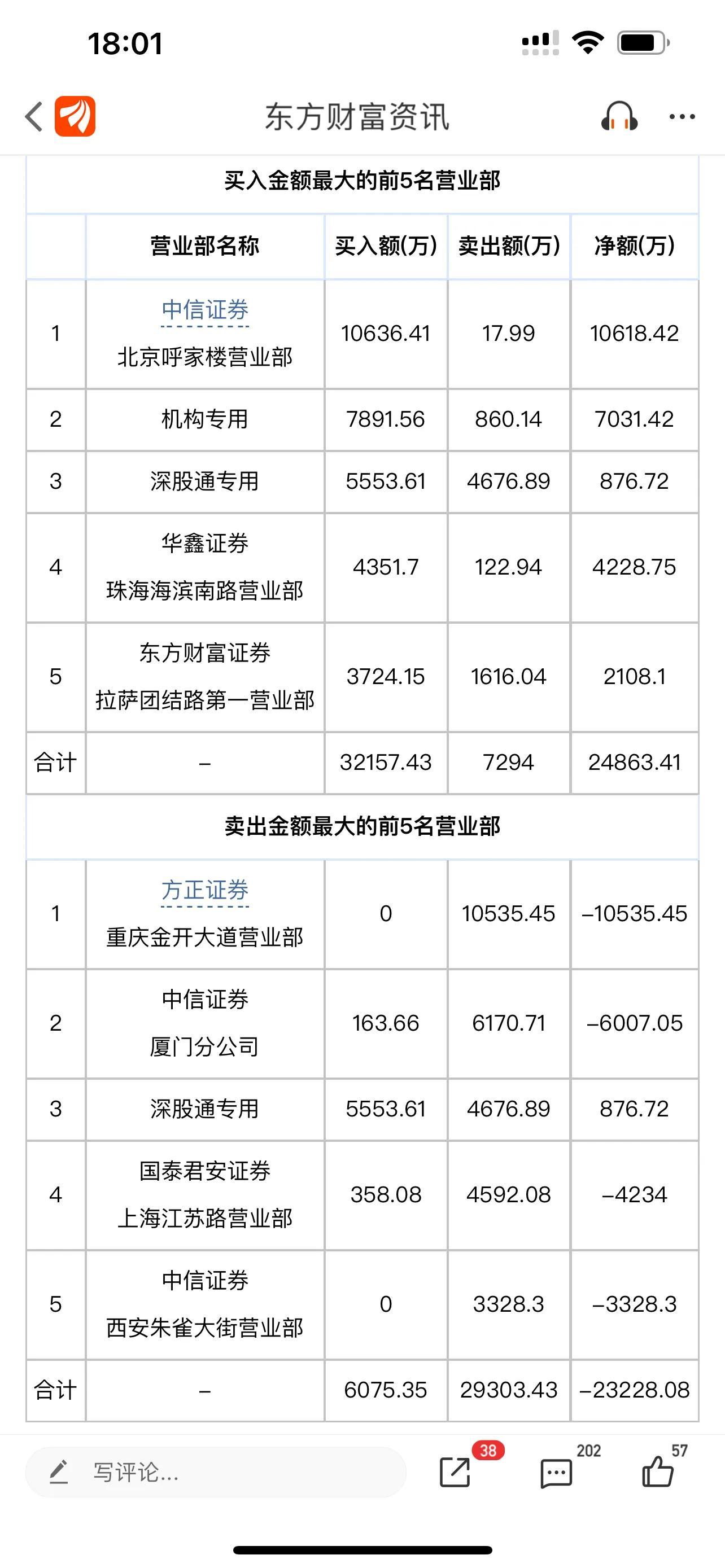 呼家楼5亿加仓通富微电，投资界的大棋局