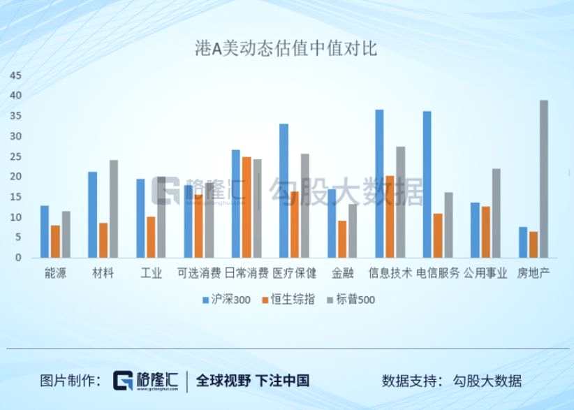 亚泰集团严重低估值