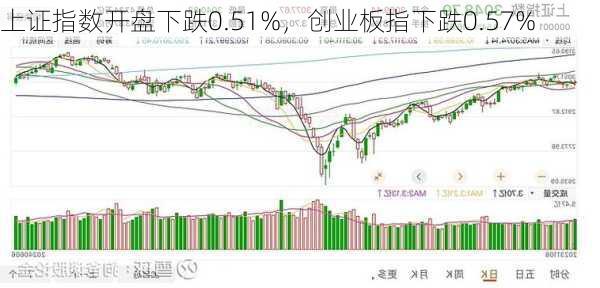 XXXX年XX月XX日上证指数下跌0.01%，原因与影响分析