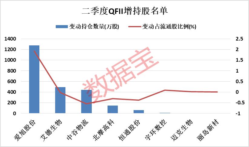 爱旭股份业绩咋样