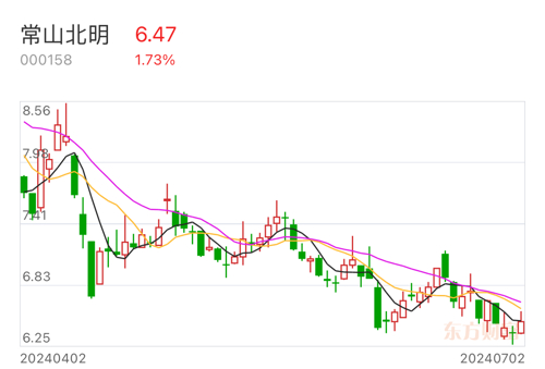 常山北明(000158股吧)的投资价值与风险探寻