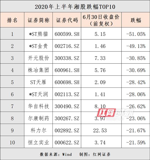 ST开元股吧——投资者的乐园