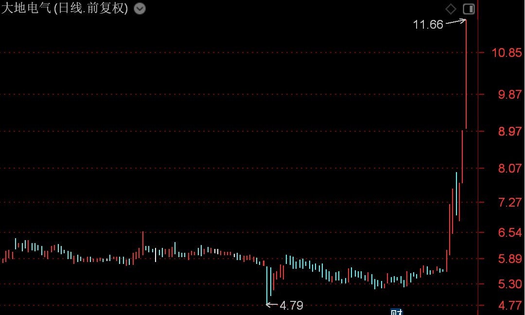 三祥科技股票今日分析