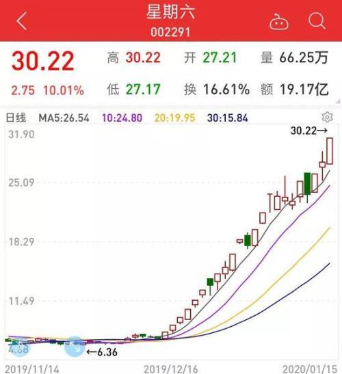 诚迈科技股票投资分析