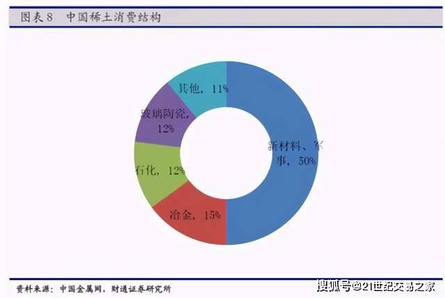 北方稀土最新消息