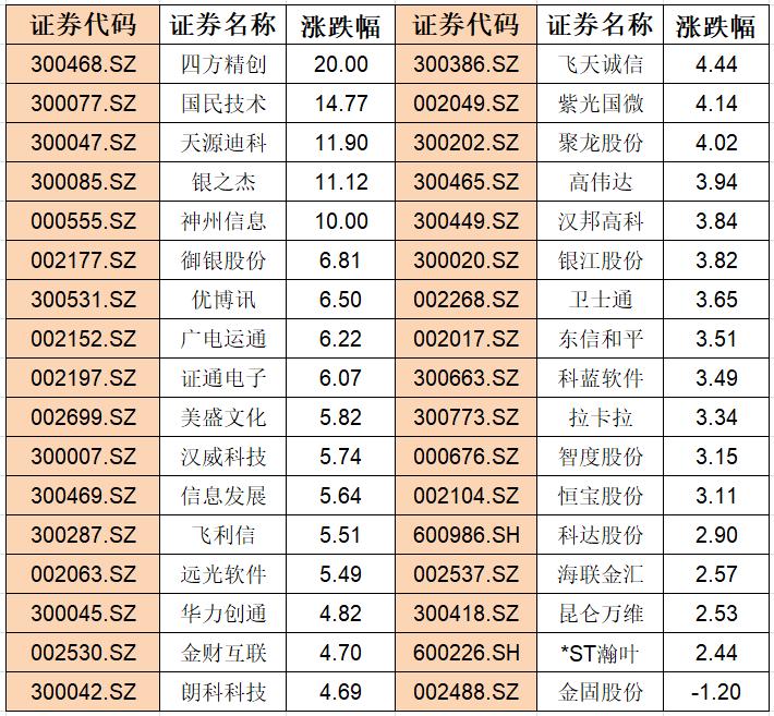 银之杰股票股