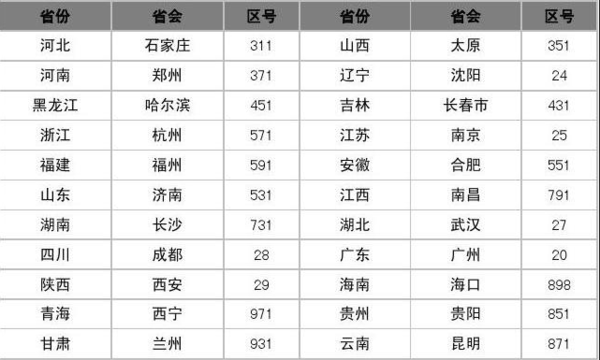 没带区号的12304