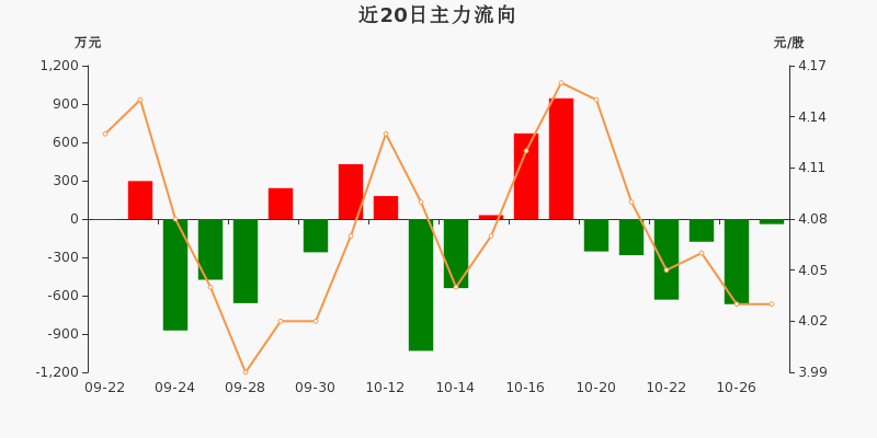 岭南股份股票行情