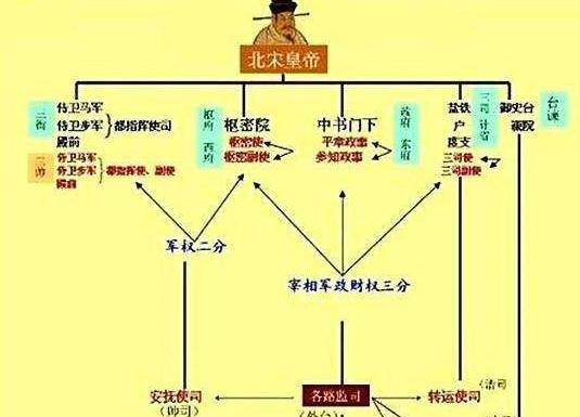 太平令是什么职位