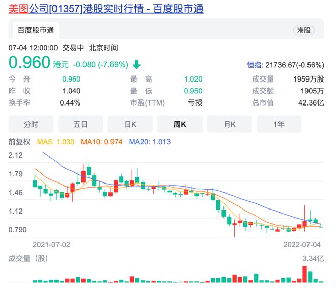 获利 5.7 亿元