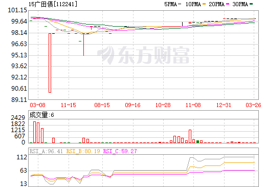 广田集团股票行情