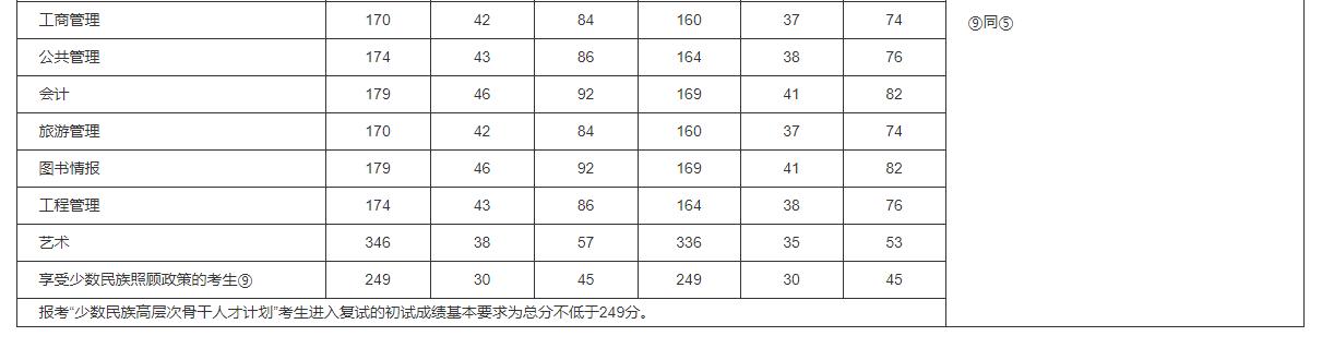 2024年研招网报名，你需要了解的一切