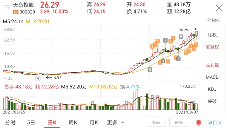 天音控股是国企吗